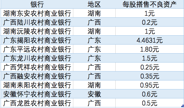 江蘇銀行ipo(銀行ipo上市)