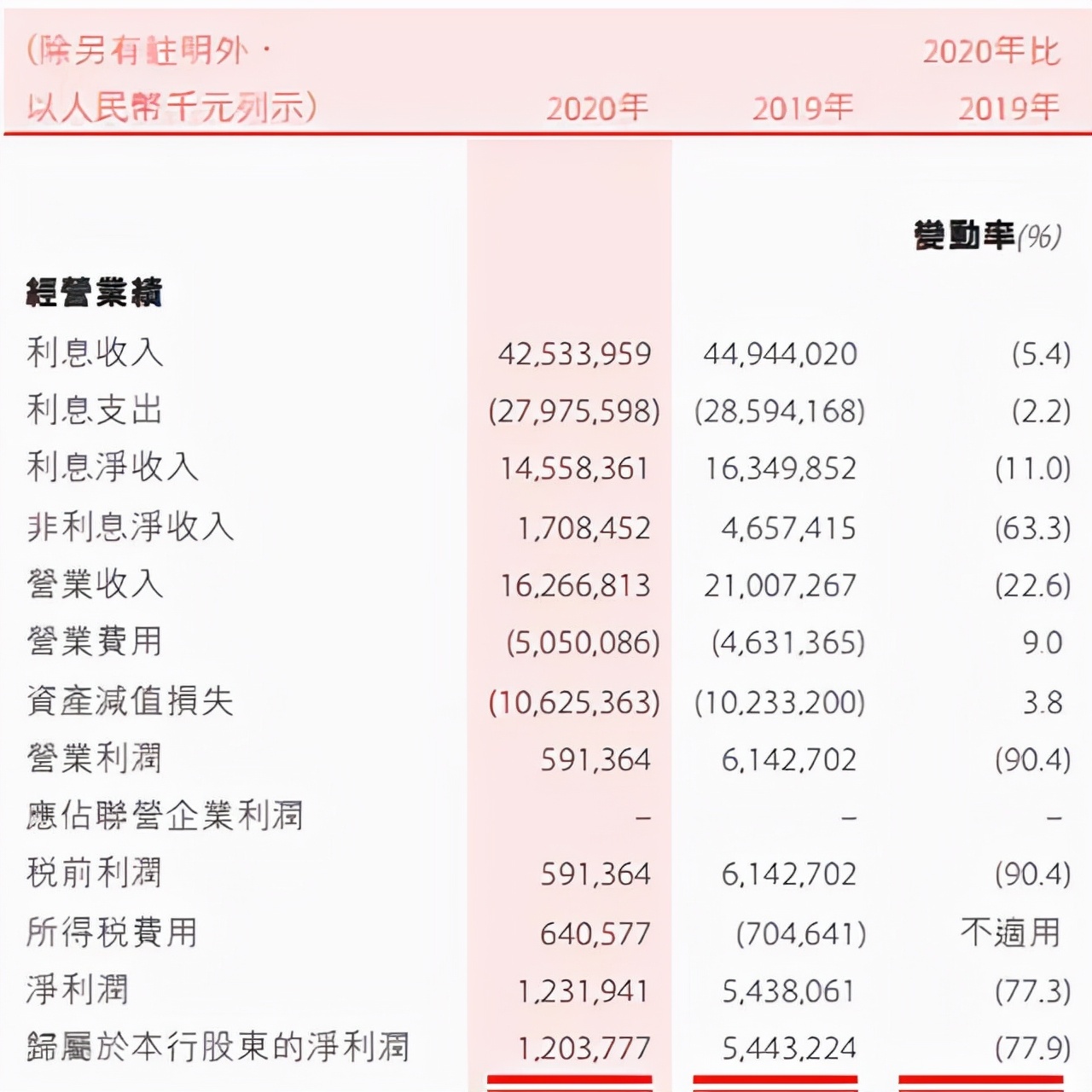 江蘇銀行ipo(江蘇銀行ipo上市)