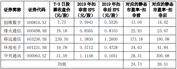 ipo和上市的區(qū)別(pre ipo和ipo的區(qū)別)