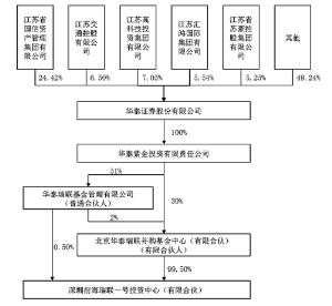 ipo圈錢(ipo應(yīng)對(duì)圈錢說(shuō)no)