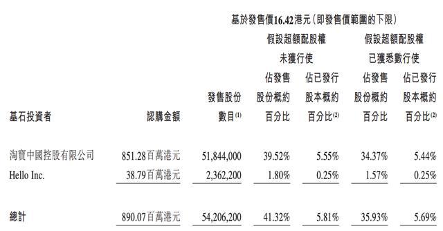 阿里巴巴?ipo(阿里巴巴ipo時間)