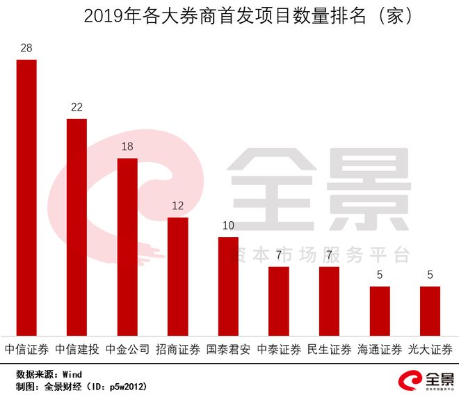 創(chuàng)業(yè)板新股上市的漲跌幅限制為(科創(chuàng)板新股首日漲幅限制規(guī)定)(圖3)