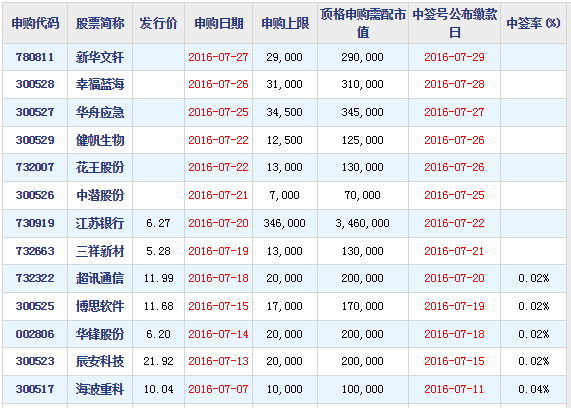 首次公開發(fā)行股票并在創(chuàng)業(yè)板上市管理暫行辦法(創(chuàng)業(yè)板發(fā)行上市審核信息公開網(wǎng)站)