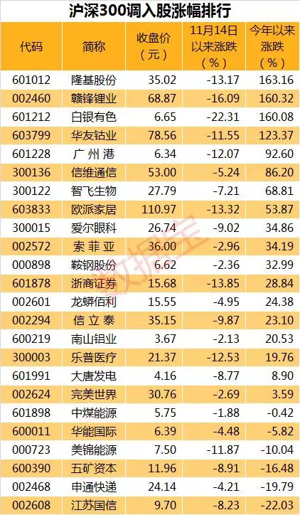 新股上市首日交易機(jī)制(新股中簽后幾天可以上市交易)