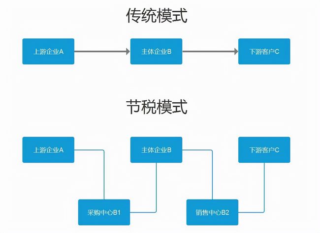 稅務(wù)籌劃的基本步驟(指甲基本護(hù)理步驟)