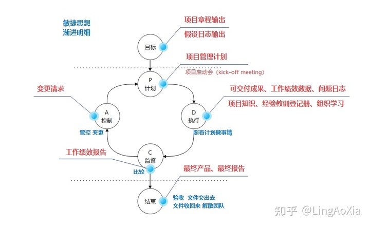 項(xiàng)目管理內(nèi)訓(xùn)(項(xiàng)目組合管理能和掙值管理并用嗎)(圖2)