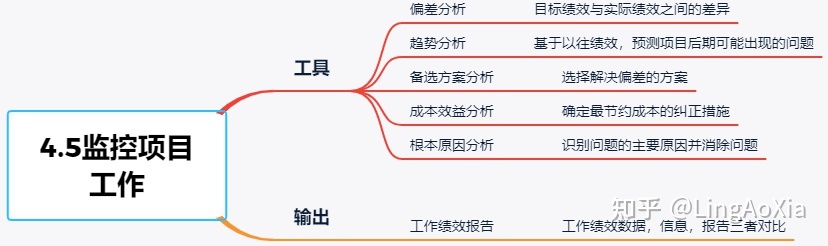 項(xiàng)目管理內(nèi)訓(xùn)(項(xiàng)目組合管理能和掙值管理并用嗎)(圖20)