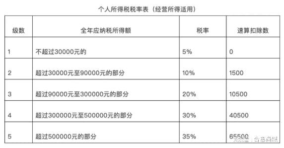 稅籌(如何發(fā)起眾籌在哪眾籌)