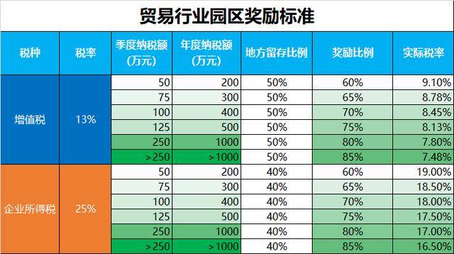 2020稅收籌劃案例(增值稅和消費(fèi)稅 籌劃案例)(圖7)