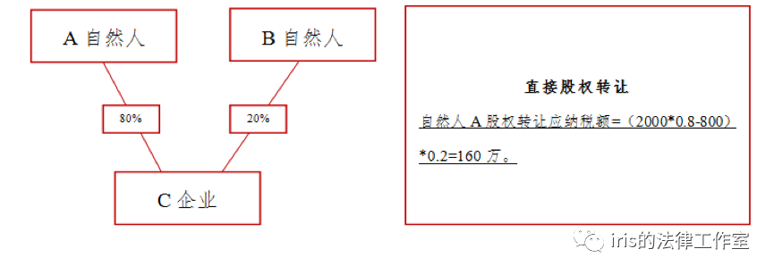 稅收籌劃案例分析(企業(yè)所得稅的籌劃案例)(圖1)