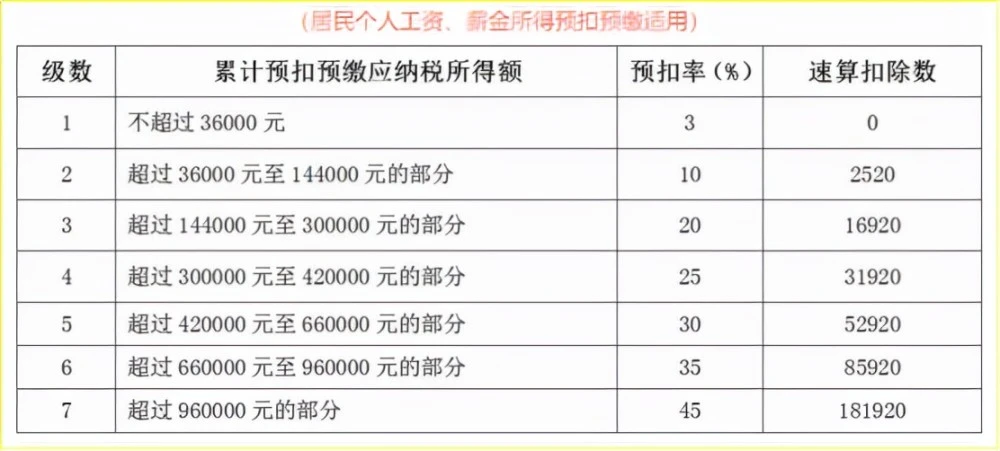 個(gè)稅籌劃的方法有哪些(稅率籌劃的一般方法有)