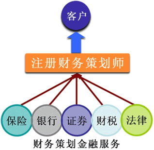 財務(wù)管理咨詢(上海 財務(wù) 咨詢)