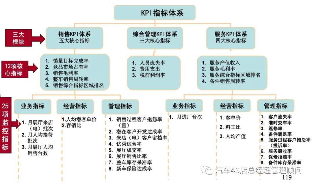 老板財務培訓課程(非財務經(jīng)理的財務培訓總結)