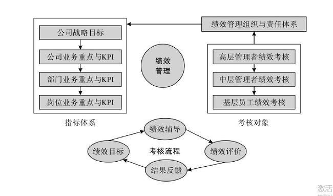 財務知識培訓內(nèi)容(財務培訓內(nèi)容全體員工)