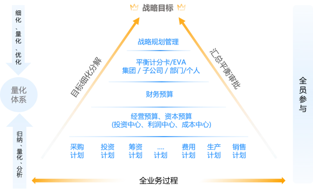 財務知識培訓內(nèi)容(財務培訓內(nèi)容全體員工)