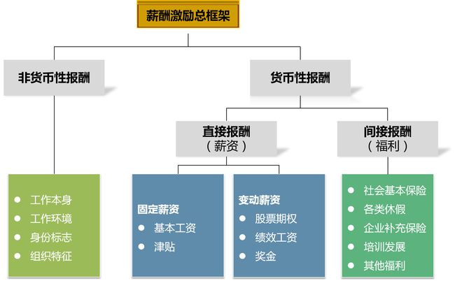 企業(yè)財務(wù)管理(安越咨詢公司 海爾財務(wù)共享管理)