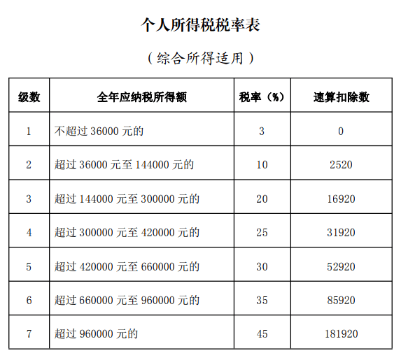 稅務(wù)(藍(lán)敏稅務(wù)游戲的經(jīng)營(yíng)規(guī)則：做懂稅務(wù)的管理者^^^稅務(wù)稽查應(yīng)對(duì)與)