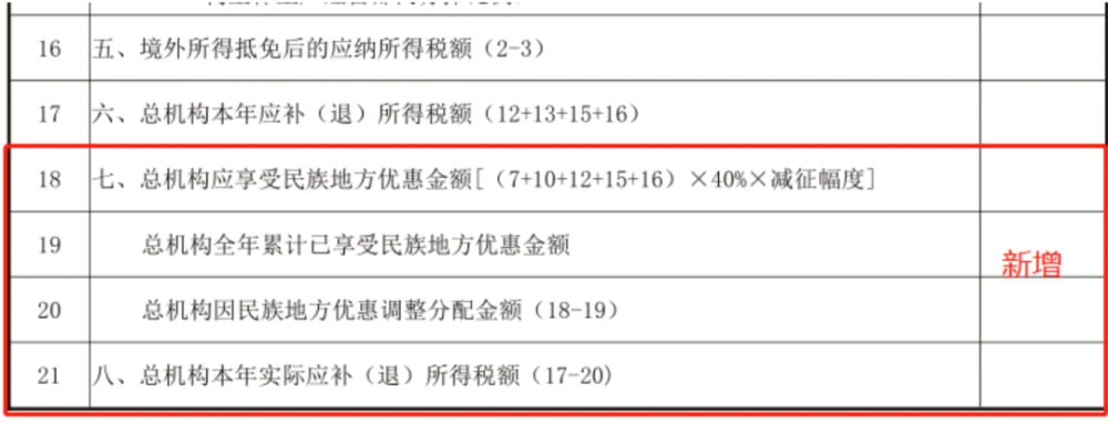 稅務(藍敏稅務游戲的經營規(guī)則：做懂稅務的管理者^^^稅務稽查應對與)