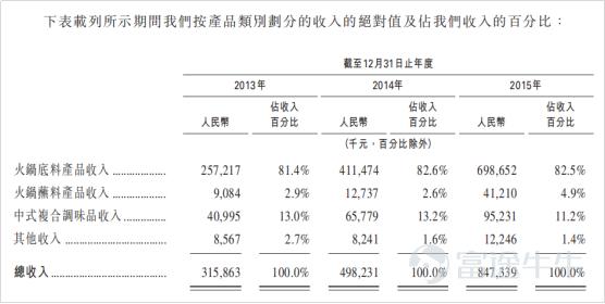 IPO市場火熱：4天10倍背后的邏輯是這個？