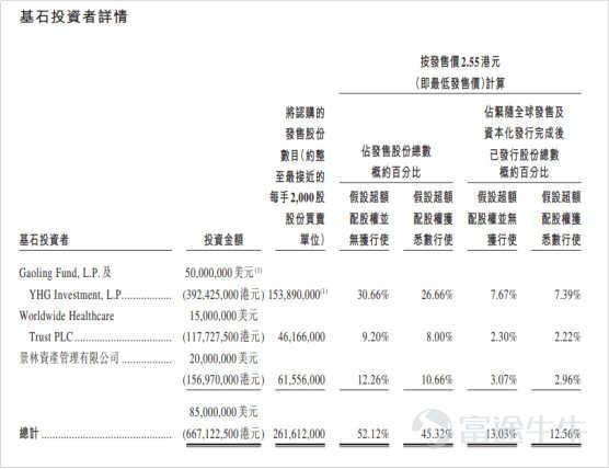 IPO市場火熱：4天10倍背后的邏輯是這個？