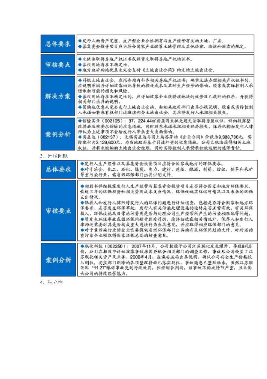 企業(yè)上市條件(企業(yè)主板ipo上市條件)