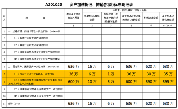 稅務籌劃怎么收費標準(北京稅務評級標準)