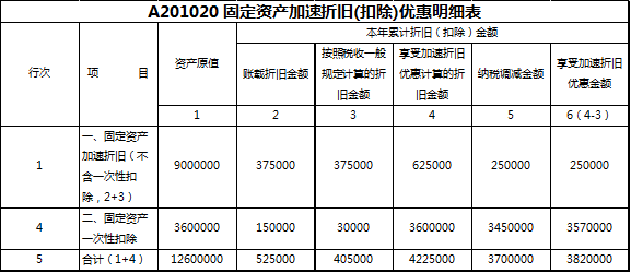 稅務籌劃怎么收費標準(北京稅務評級標準)