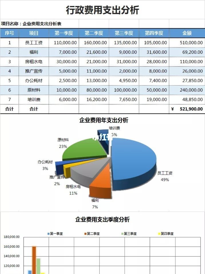 財務(wù)顧問費一般是多少(一般代購是收多少代購費啊)