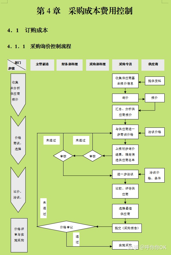 財務(wù)顧問費一般是多少(一般代購是收多少代購費啊)