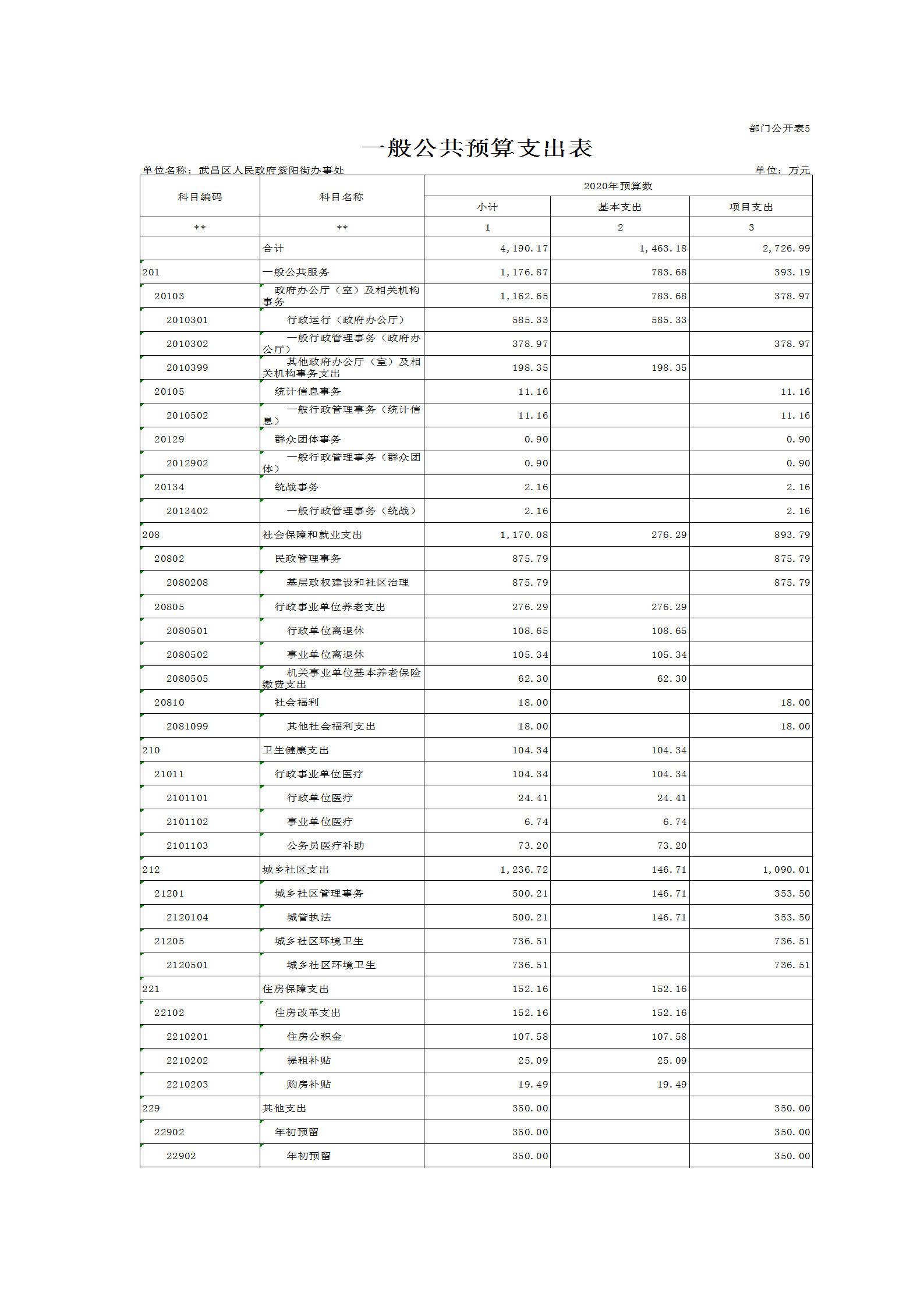 財務(wù)顧問費一般是多少(一般代購是收多少代購費啊)