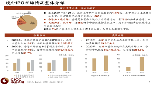 上市輔導(dǎo)機構(gòu)(ipo輔導(dǎo)期多久可上市)(圖4)