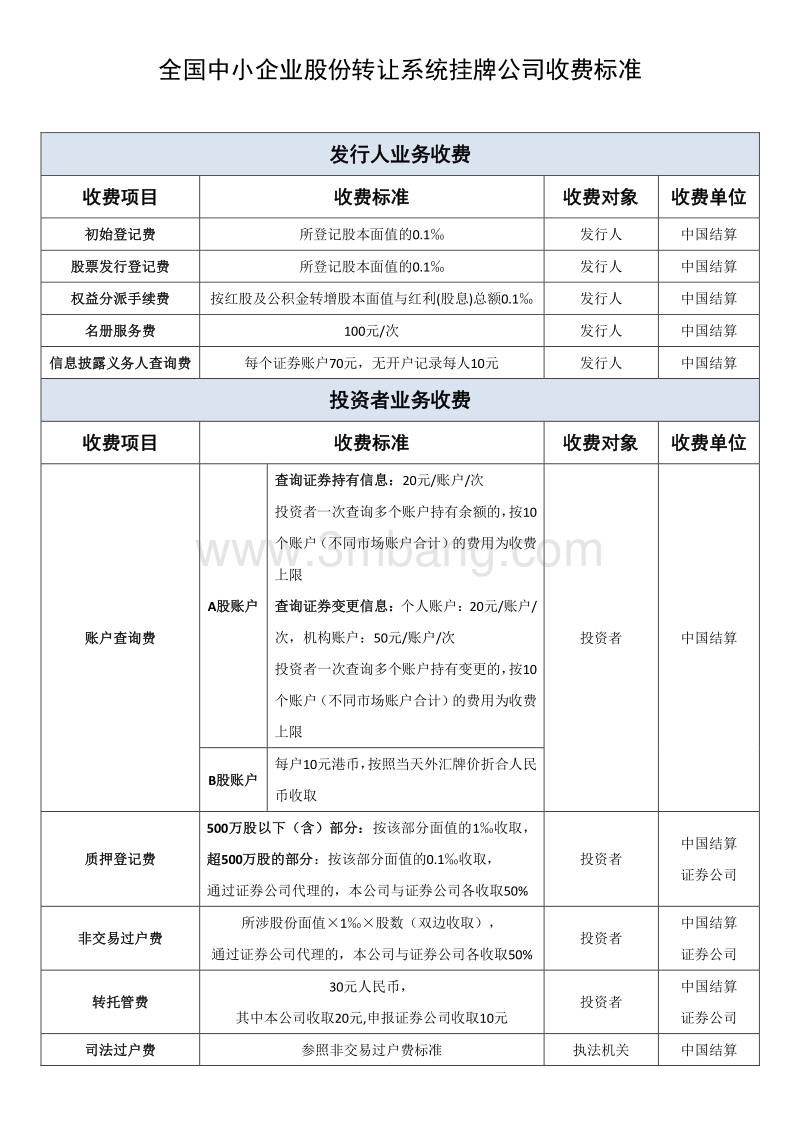 上市公司條件最少要多少錢(公司要上市具備的條件)