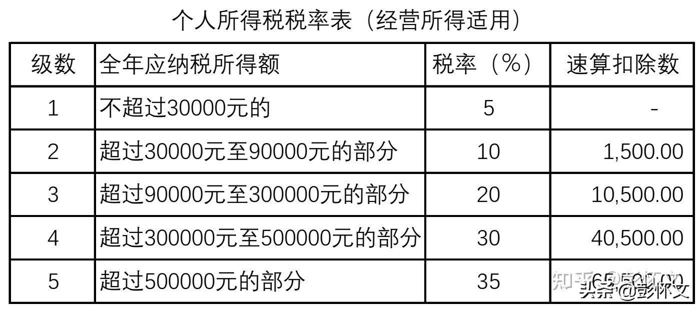 企業(yè)所得稅的稅務籌劃案例(個稅籌劃案例)