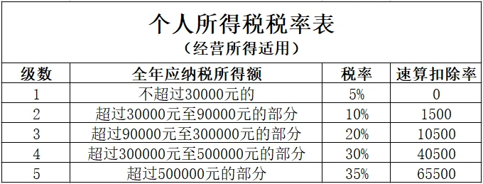 企業(yè)所得稅的稅務籌劃案例(個稅籌劃案例)