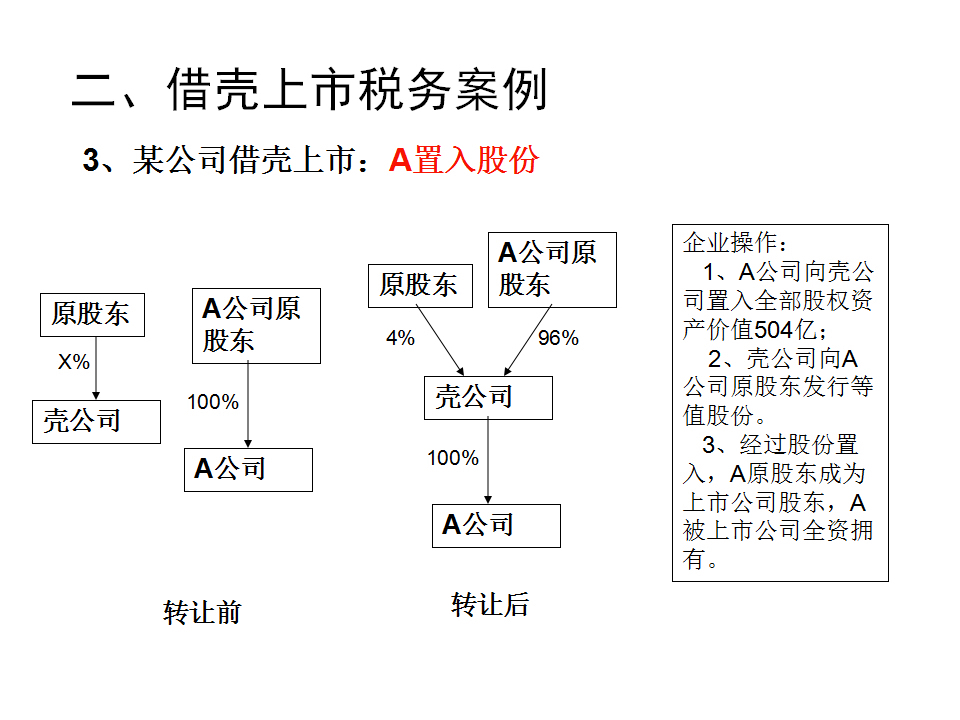 借殼上市流程(萬(wàn)達(dá)借殼a股上市)