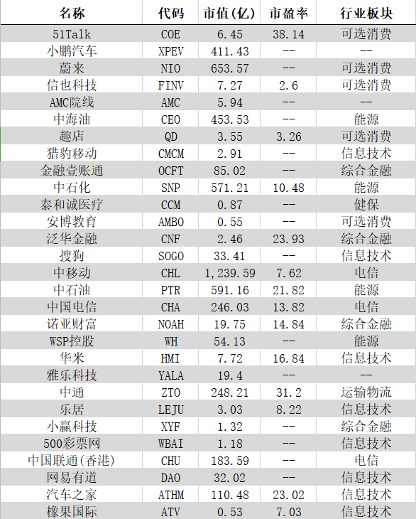 你的企業(yè)去哪里上市？境內(nèi)or境外