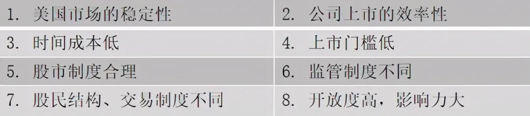 你的企業(yè)去哪里上市？境內(nèi)or境外