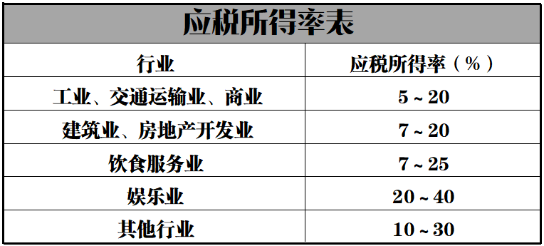 會(huì)展企業(yè)如何合理避稅(合理避稅例子知乎)