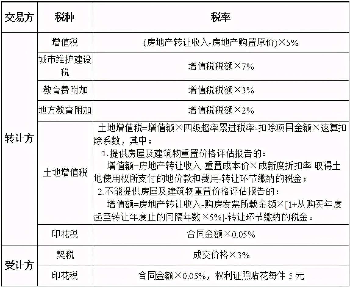 項目納稅籌劃(納稅調(diào)減項目有哪些)