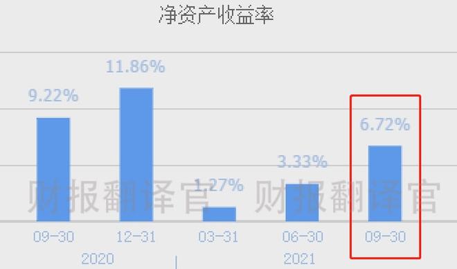 上市公司財務(wù)分析(經(jīng)營績效分析和財務(wù)績效分析區(qū)別)