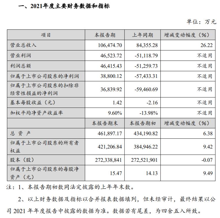 大連財(cái)務(wù)公司(大連圣城財(cái)務(wù)有限公司)