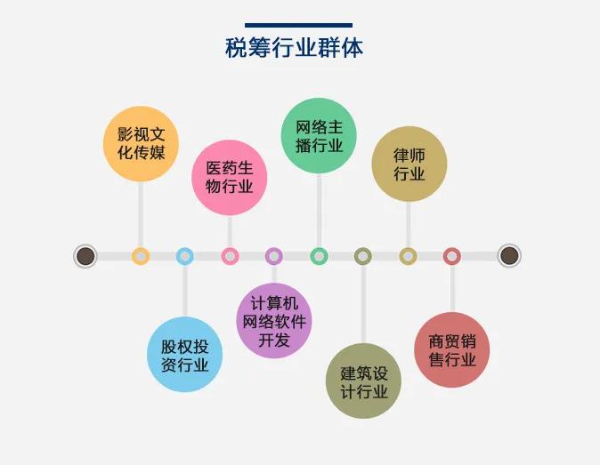 稅務籌劃的12種方法老板白領金領不看后悔終身