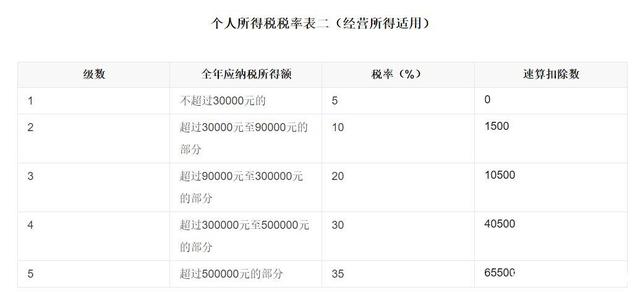 企業(yè)如何稅收籌劃(企業(yè)如何節(jié)稅籌劃)(圖6)