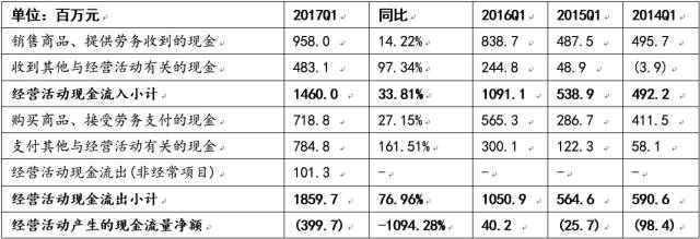 財務(wù)費用分析(財務(wù)王可以免費用多久)(圖8)