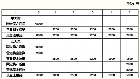 財務(wù)費用分析(財務(wù)王可以免費用多久)