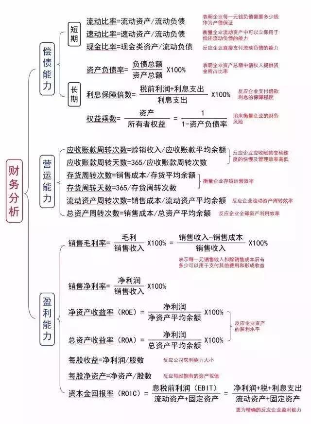 財務(wù)報表分析(財務(wù)三大報表)(圖5)