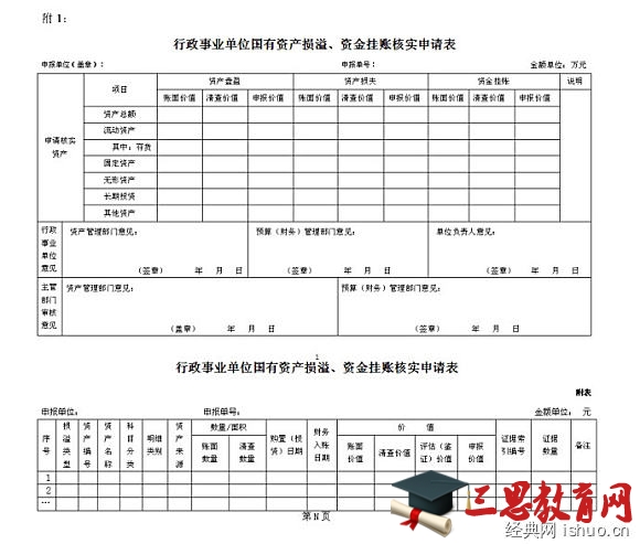 事業(yè)單位財務分析報告(國庫集中支付制度的實施對單位財務工作提出的要求有)