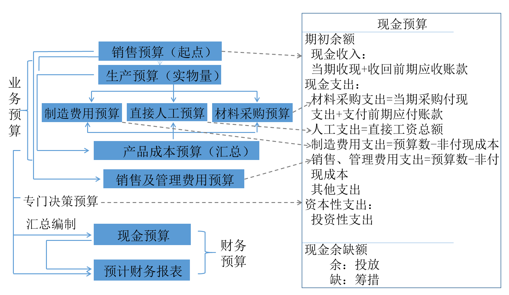 非財務(wù)人員的財務(wù)培訓(xùn)(非財人員財務(wù)培訓(xùn)視頻)