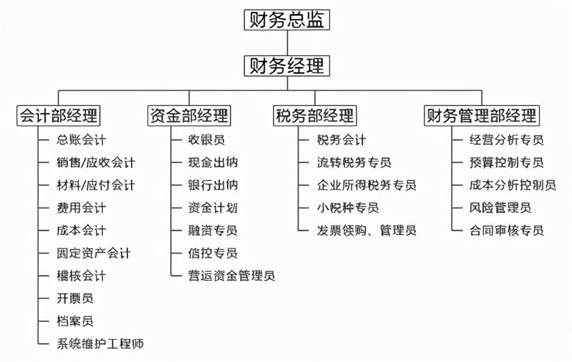 財(cái)務(wù)分析軟件(中小企業(yè)ipo定價中的財(cái)務(wù)因素分析)