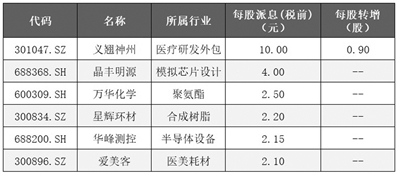 上市公司(公司ipo上市流程, 時(shí)間)(圖1)